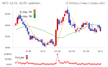川崎地質チャート