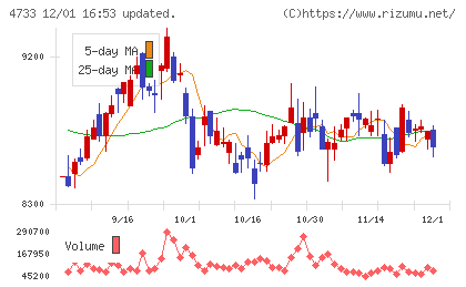 オービックビジネスコンサルタントチャート
