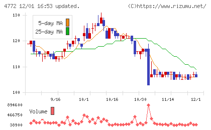 SM ENTERTAINMENT JAPANチャート