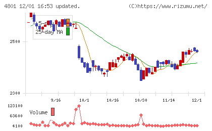 セントラルスポーツチャート