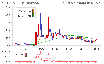 ネクストウェアチャート