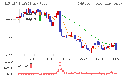 ウェザーニューズチャート