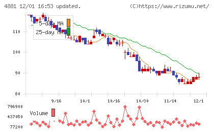 ファンペップチャート