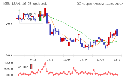 長谷川香料チャート