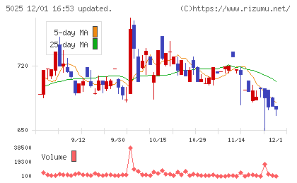 マーキュリーチャート