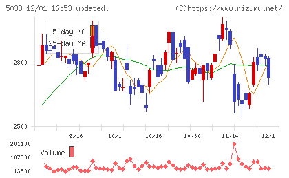 ｅＷｅＬＬチャート