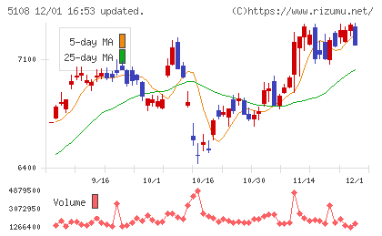 ブリヂストンチャート