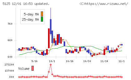 ファインズチャート