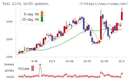 アキレスチャート