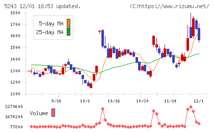 ｎｏｔｅチャート