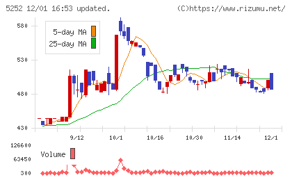 日本ナレッジチャート