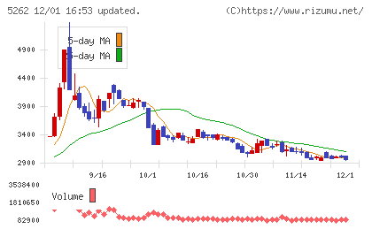 日本ヒュームチャート