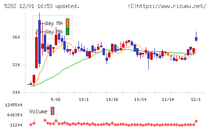 ジオスターチャート