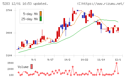 高見澤チャート