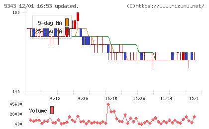 ニッコーチャート