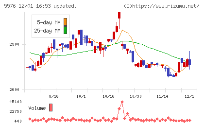 オービーシステムチャート