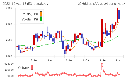 グリッドチャート