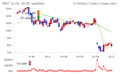 インバウンドプラットフォームチャート