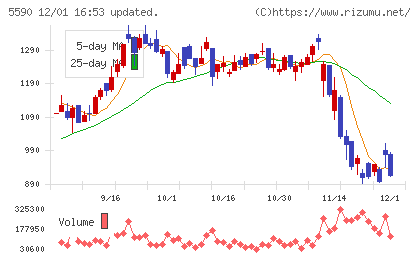 ネットスターズチャート