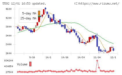 くすりの窓口チャート