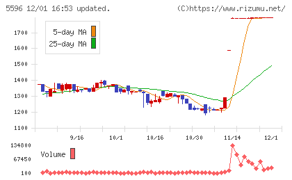 アウトルックコンサルティングチャート