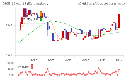 パウダーテックチャート