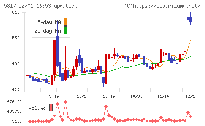 ＪＭＡＣＳチャート