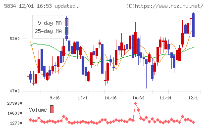 ＳＢＩリーシングサービスチャート