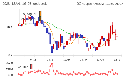 アルメタックスチャート