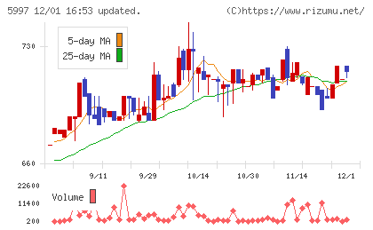 協立エアテックチャート