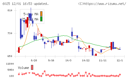 日本PCサービスチャート