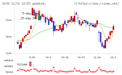 ＫｅｅＰｅｒ技研チャート