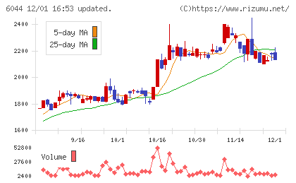 三機サービスチャート