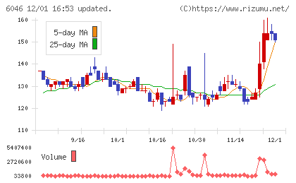 リンクバルチャート