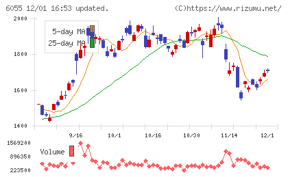 ジャパンマテリアルチャート