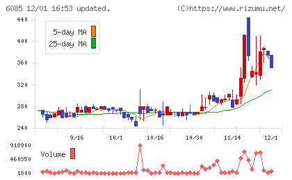 アーキテクツ・スタジオ・ジャパンチャート