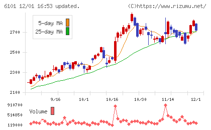 ツガミチャート