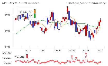 アマダチャート