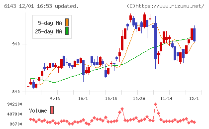 ソディックチャート