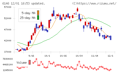 ディスコチャート