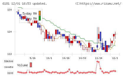 タメニーチャート
