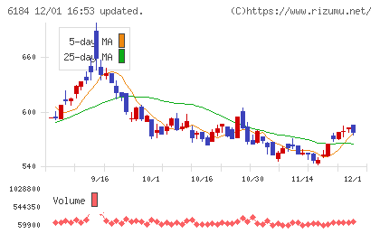 鎌倉新書チャート