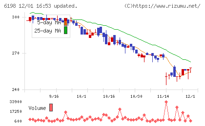 キャリアチャート