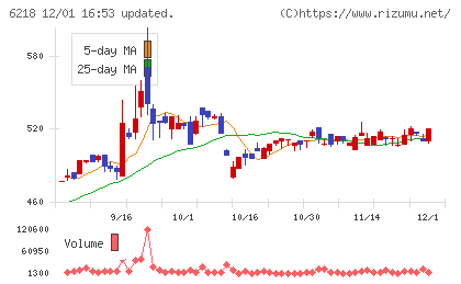 エンシュウチャート