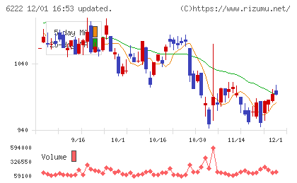 島精機製作所チャート
