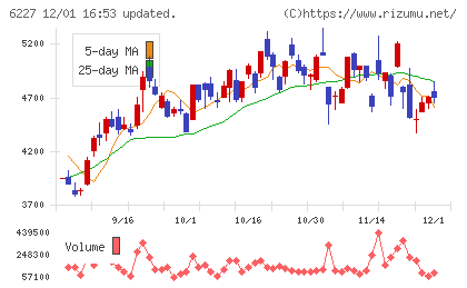 ＡＩメカテックチャート