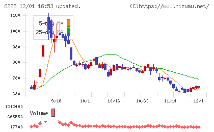 ジェイ・イー・ティチャート