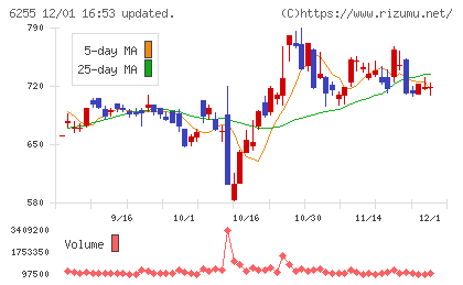 エヌ・ピー・シーチャート