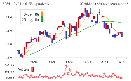 マルマエチャート