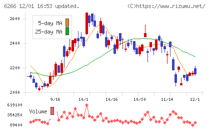 タツモチャート
